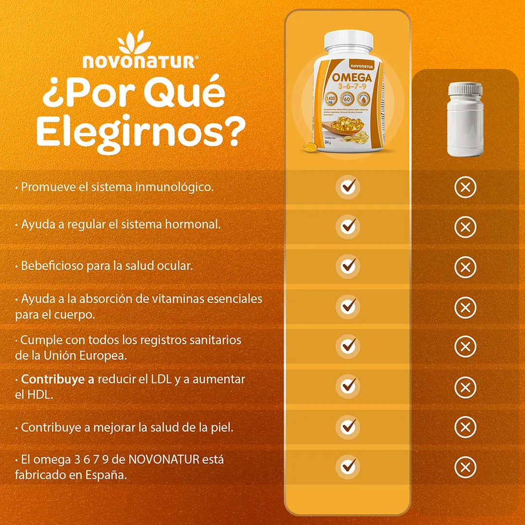 Omega 3 6 7 9 + Aceite de Lino