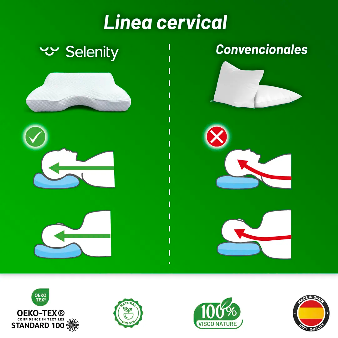 Almohada cervical ergonómica Selenity